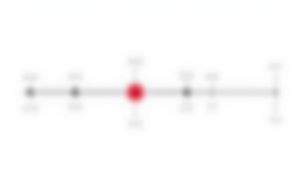 CSS keyframes diagrama rodanti animacijos progresą nuo 0% iki 100% su skirtingomis savybėmis kiekviename žingsnyje
